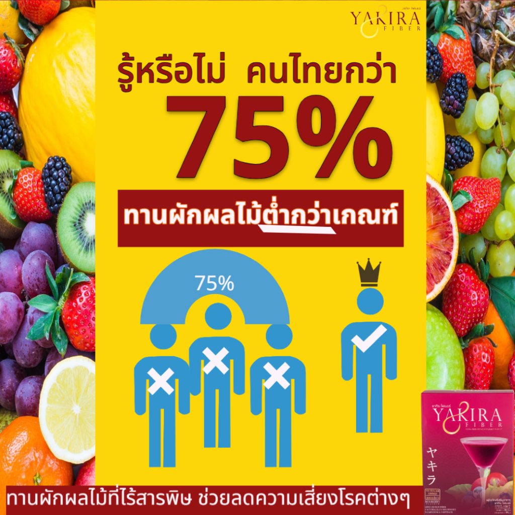 ข้อมูลที่น่าตกใจพบว่า คนไทยกว่า 75% บริโภคผักผลไม้ต่ำกว่าเกณฑ์มาตรฐานขององค์การอนามัยโลกที่กำหนดว่าควรบริโภคผักและผลไม้ 400 กรัมต่อวัน💢